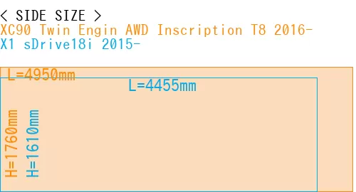 #XC90 Twin Engin AWD Inscription T8 2016- + X1 sDrive18i 2015-